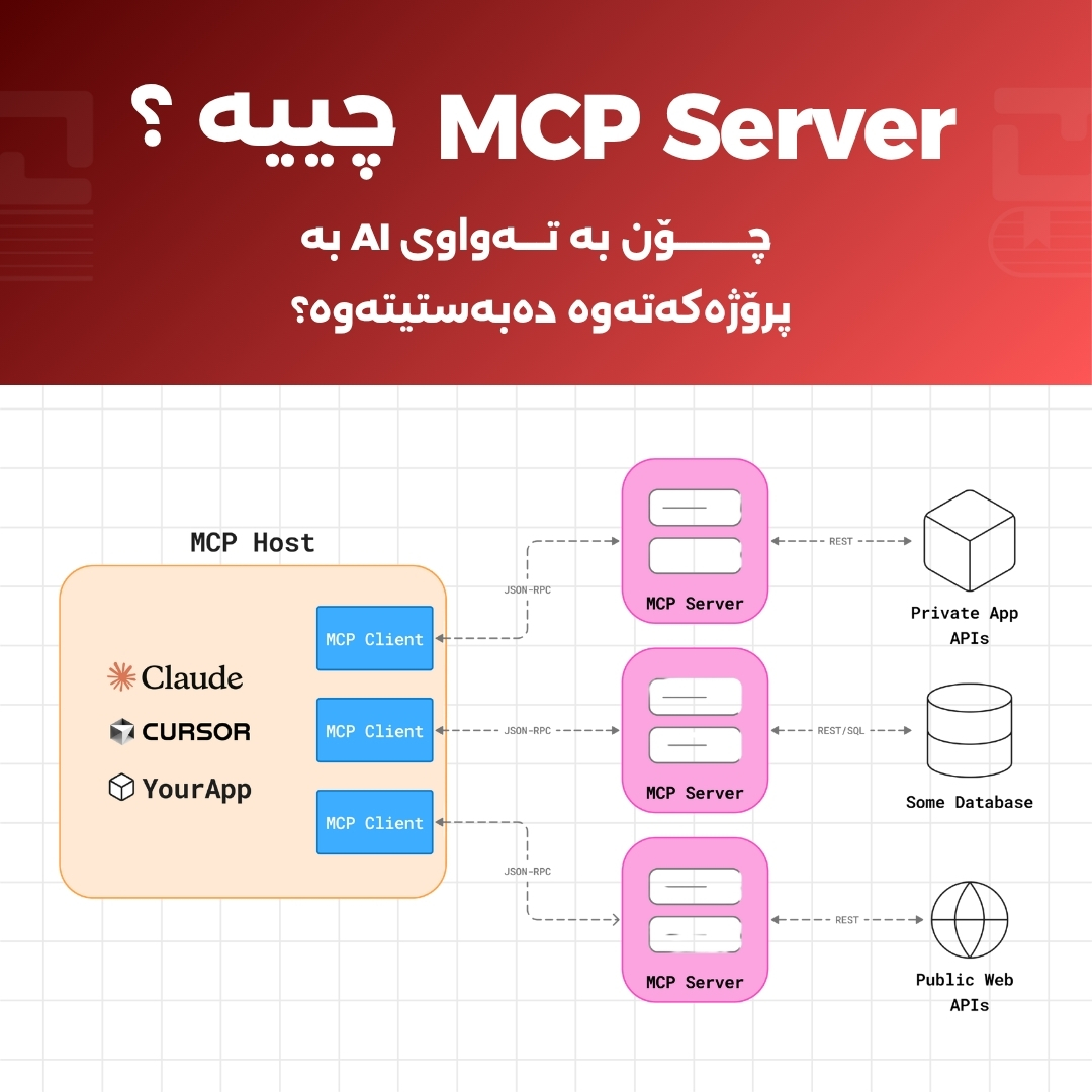 سێرڤەری MCP چییە؟ شۆڕشی نوێی بەستنەوەی AI بە داتاکانتەوە