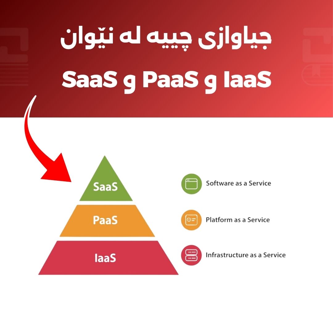 تێگەیشتن لە جیاوازی نێوان IaaS، PaaS و SaaS