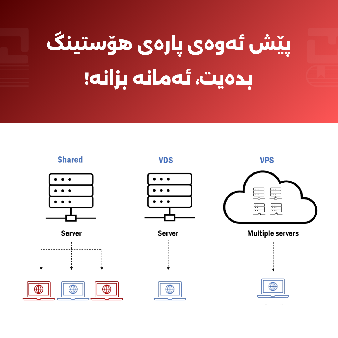 ڕێبەری هۆستینگ: جیاوازی نێوان Shared Hosting و VPS و VDS چییە؟